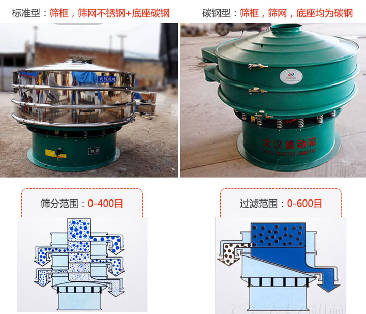 振動篩分機的工作原理
